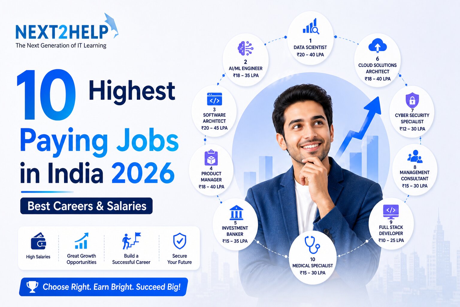 highest paying jobs in india